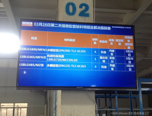 武漢安燈電子看板系統(tǒng)的應(yīng)用與優(yōu)勢(shì)