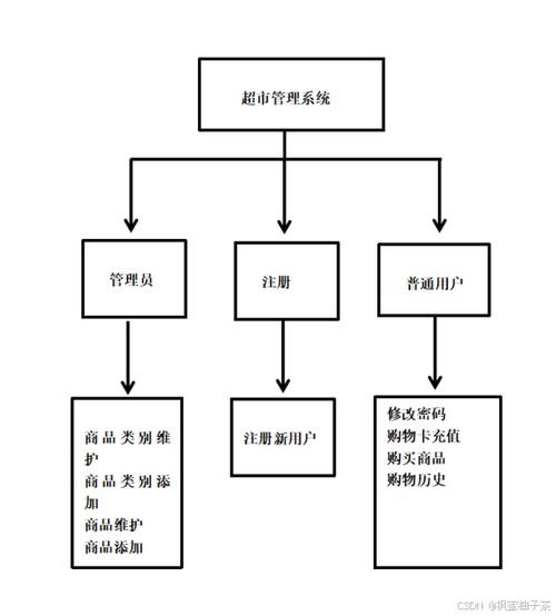 基于java swing mysql實現(xiàn)的超市管理與購物系統(tǒng),使用了beautyeye inf.jar美化界面