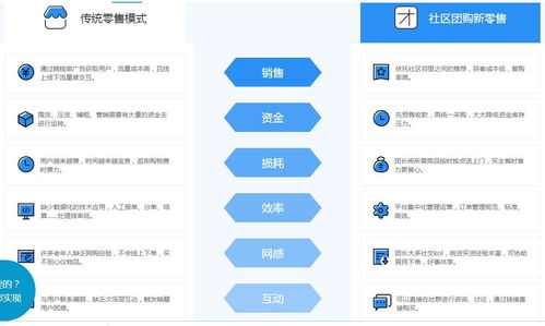 微三云麥超 水果能做社區團購模式嗎 生鮮水果社區團購系統開發